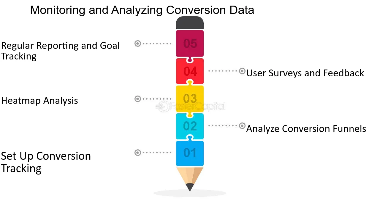 Monitoring and Analyzing Conversion Data - Elevating Your Conversion Process to New Heights